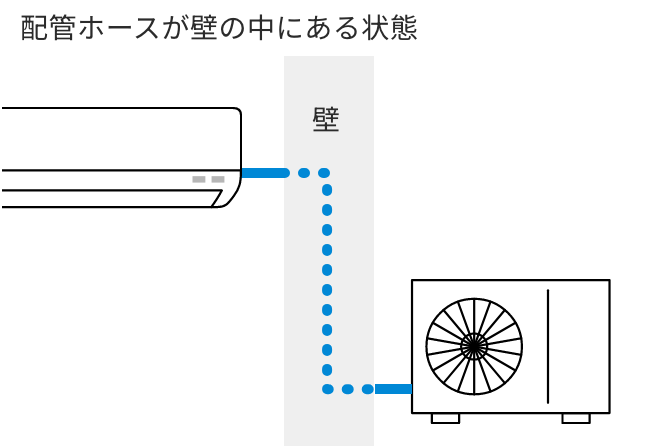 隠蔽配管イメージ図