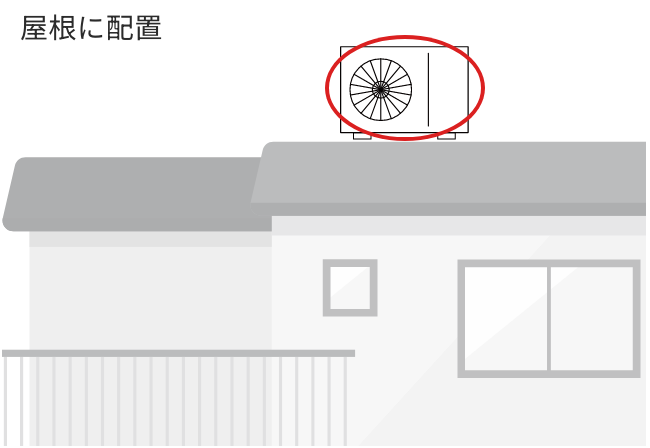 屋根置きイメージ図